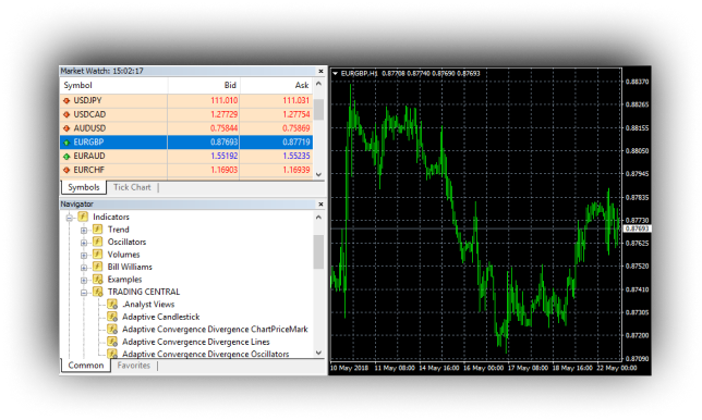 Indicators