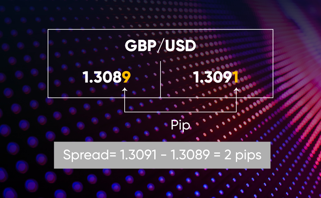 spread forex